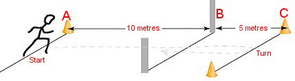 505 Agility test