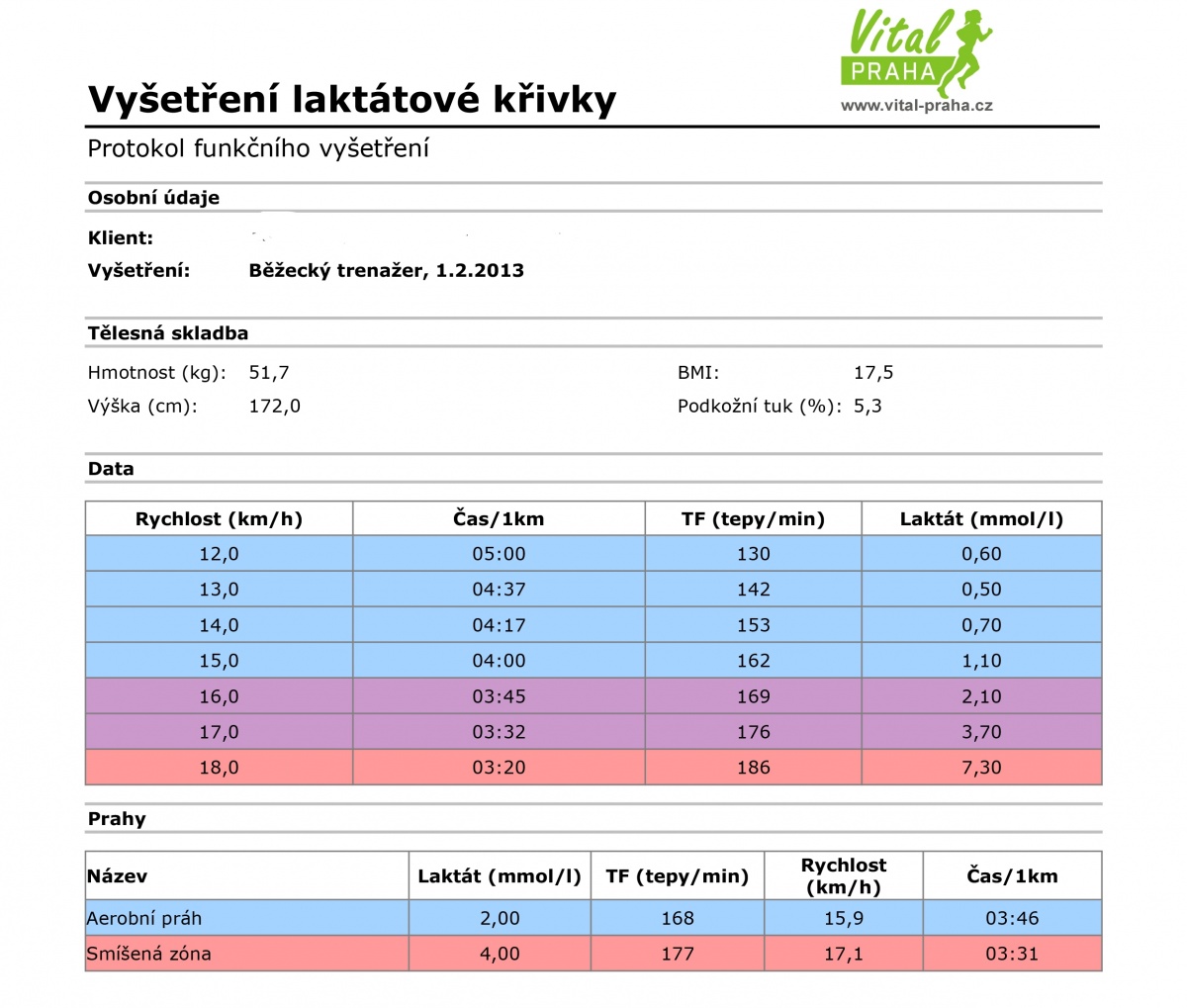 Špičková běžkyně laktátová křivka1